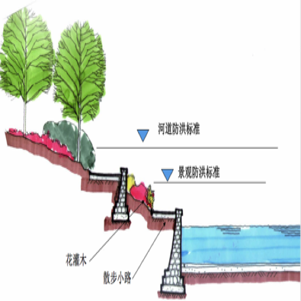 中小河道河流生态修复设计与施工 
Design & construction for mid-small river 
ecological restoration